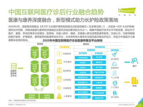 互聯(lián)網(wǎng)信息咨詢服務(wù) 診后環(huán)節(jié)的數(shù)字化新引擎——解讀《2020年中國互聯(lián)網(wǎng)醫(yī)療診后行業(yè)白皮書》